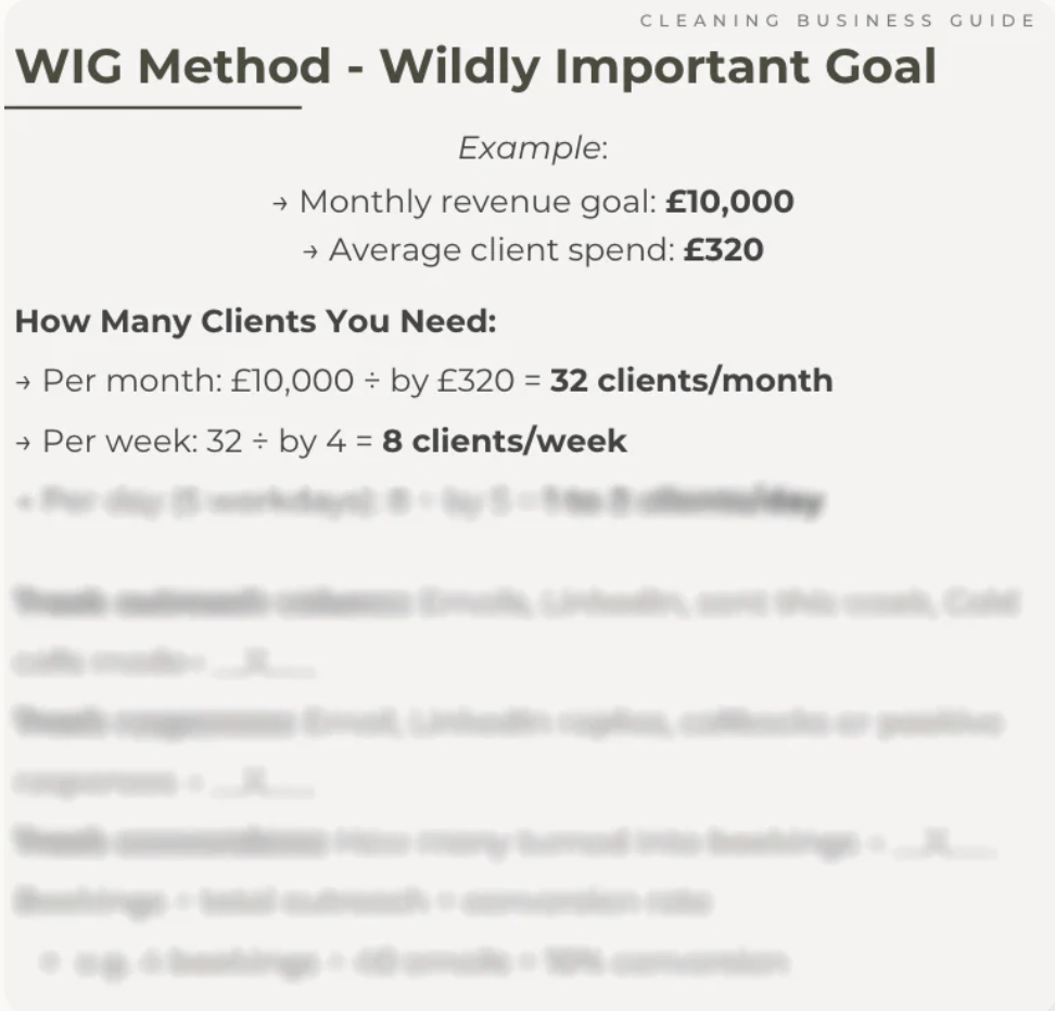 Preview: WIG Method page showing revenue goal breakdown